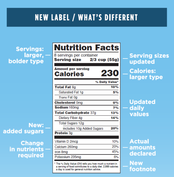 FDA Nutrition Facts Label